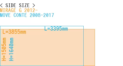 #MIRAGE G 2012- + MOVE CONTE 2008-2017